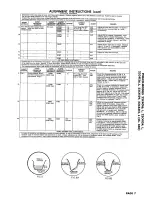 Preview for 10 page of Philco 22C4124 Manual