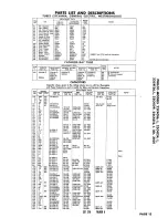 Предварительный просмотр 17 страницы Philco 22C4124 Manual