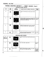 Предварительный просмотр 24 страницы Philco 48-700 Manual