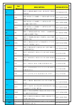 Предварительный просмотр 8 страницы Philco 7M31B Service Manual