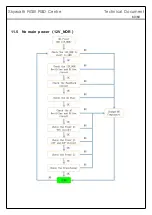 Preview for 60 page of Philco 7M31B Service Manual