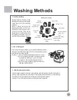 Предварительный просмотр 13 страницы Philco AB600TX Operation Manual