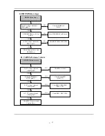 Preview for 18 page of Philco DVCR101 Service Manual