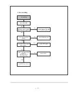 Preview for 21 page of Philco DVCR101 Service Manual