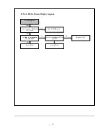 Preview for 22 page of Philco DVCR101 Service Manual