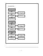 Preview for 23 page of Philco DVCR101 Service Manual