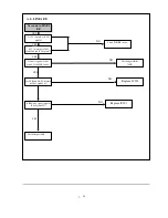 Preview for 25 page of Philco DVCR101 Service Manual