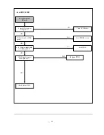 Preview for 27 page of Philco DVCR101 Service Manual