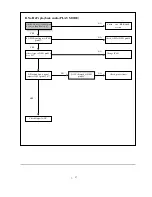 Preview for 28 page of Philco DVCR101 Service Manual