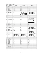 Preview for 36 page of Philco DVCR101 Service Manual