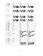 Preview for 37 page of Philco DVCR101 Service Manual