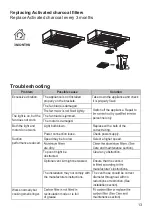 Предварительный просмотр 13 страницы Philco GH1109S User Manual