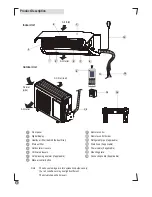 Preview for 6 page of Philco PARC09GGAWM User Manual