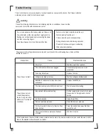 Preview for 20 page of Philco PARC09GGAWM User Manual