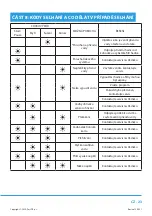 Preview for 57 page of Philco PD 1045 EA Owner'S Manual