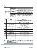 Preview for 33 page of Philco PD 1060 BIT User Manual