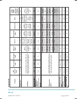 Preview for 26 page of Philco PD 1070 BiX User Manual