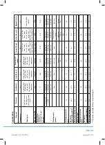 Preview for 25 page of Philco PD 1070 User Manual