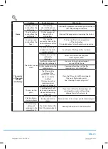 Preview for 33 page of Philco PD 1070 User Manual