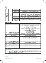 Preview for 34 page of Philco PD 1070 User Manual