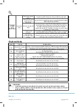 Preview for 106 page of Philco PD 1080 User Manual