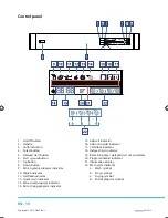 Предварительный просмотр 12 страницы Philco PD 125 IQ User Manual