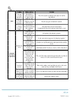 Предварительный просмотр 71 страницы Philco PD 1251 BiT User Manual