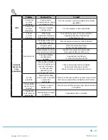 Предварительный просмотр 109 страницы Philco PD 1251 BiT User Manual