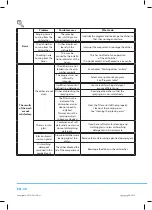 Предварительный просмотр 32 страницы Philco PD 1261 BiB User Manual