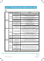 Предварительный просмотр 103 страницы Philco PD 1261 BiB User Manual