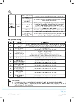 Предварительный просмотр 105 страницы Philco PD 1261 BiB User Manual