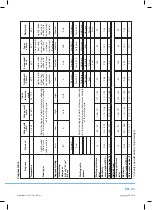 Preview for 25 page of Philco PDA 1281 User Manual