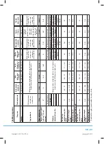 Preview for 97 page of Philco PDA 1281 User Manual