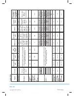 Предварительный просмотр 26 страницы Philco PDA 1291 BIX User Manual