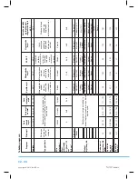 Предварительный просмотр 64 страницы Philco PDA 1291 BIX User Manual