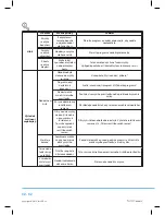 Предварительный просмотр 72 страницы Philco PDA 1291 BIX User Manual