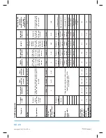 Предварительный просмотр 102 страницы Philco PDA 1291 BIX User Manual