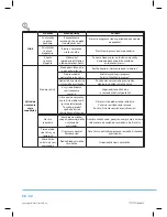 Предварительный просмотр 110 страницы Philco PDA 1291 BIX User Manual