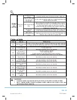 Предварительный просмотр 111 страницы Philco PDA 1291 BIX User Manual