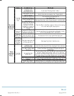 Предварительный просмотр 39 страницы Philco PDA 15103 X User Manual