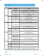 Предварительный просмотр 80 страницы Philco PDA 15103 X User Manual