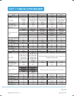 Предварительный просмотр 111 страницы Philco PDA 15103 X User Manual