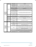 Предварительный просмотр 123 страницы Philco PDA 15103 X User Manual