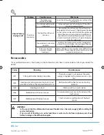 Preview for 34 page of Philco PDA 870 User Manual