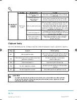 Preview for 108 page of Philco PDA 870 User Manual