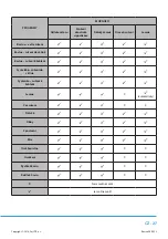 Preview for 73 page of Philco PDC 72 Chiva Owner'S Manual