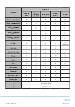 Preview for 117 page of Philco PDC 72 Chiva Owner'S Manual