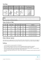 Предварительный просмотр 13 страницы Philco PDI 1468 BT Owner'S Manual