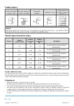 Preview for 106 page of Philco PDI 1568 DLT Owner'S Manual