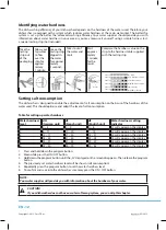 Preview for 14 page of Philco PDR 1592 BIT User Manual